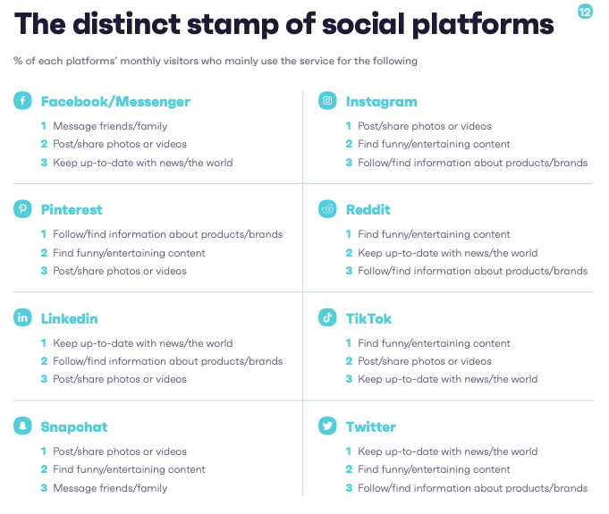 Distinct Stamp of Social Platforms
